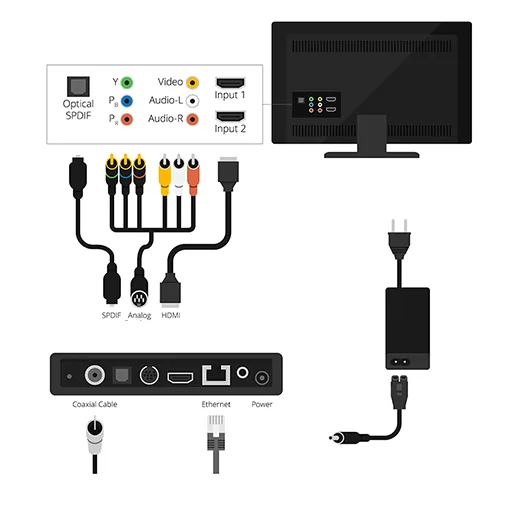 Set-top box connected to a TV via HDMI to illustrate input and cable checks