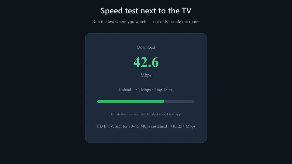 Internet speed test for IPTV buffering diagnosis